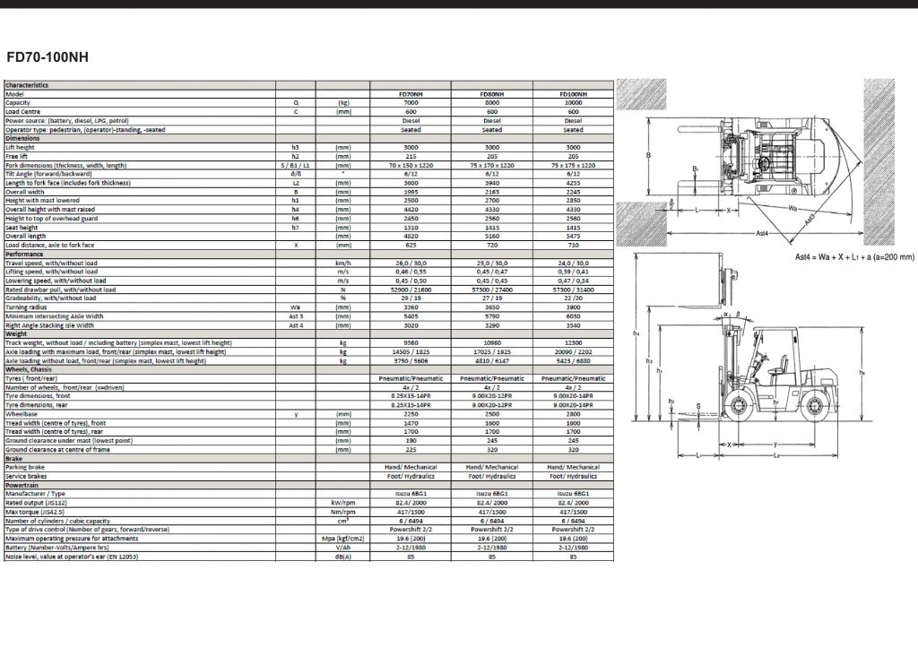 Dòng Xe Nâng Mitsubishi 10 tấn